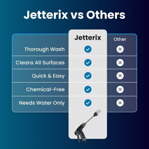 Jetterix high pressure water nozzle